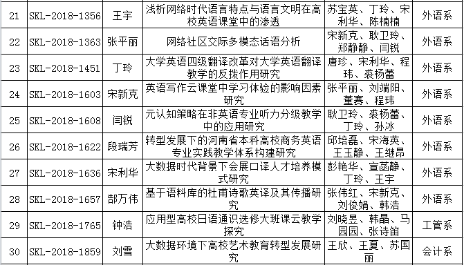 2018年度河南省社科联立项33.png