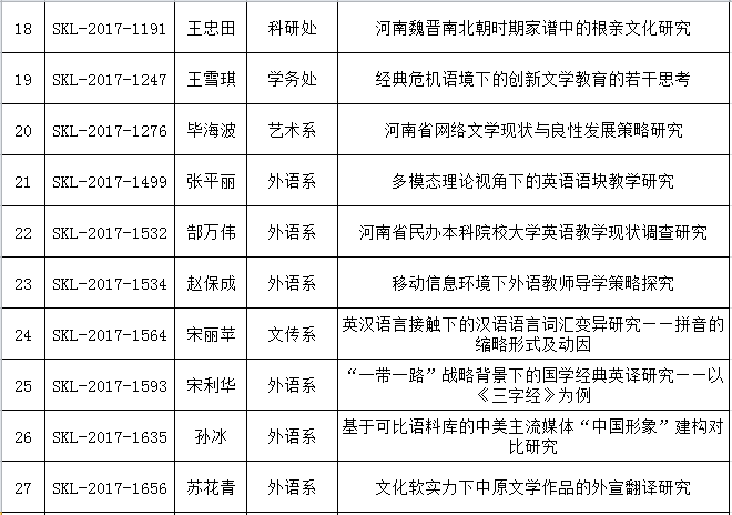 2017年度省社科联结项 3.png