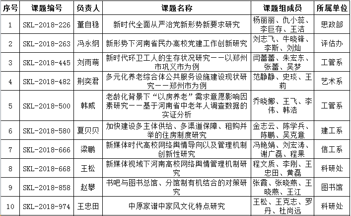 2018年度河南省社科联立项1.png