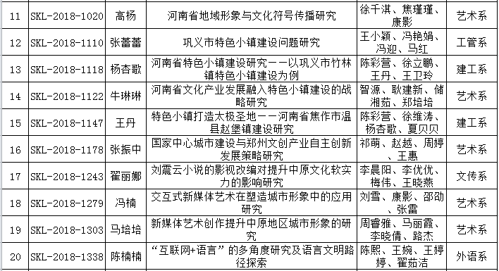 2018年度河南省社科联立项2.png