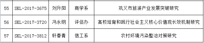 2017年度省社科联结项 7.png