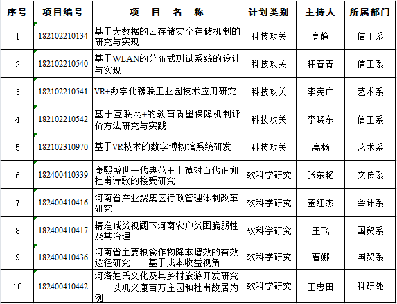 2018年科技厅计划.png