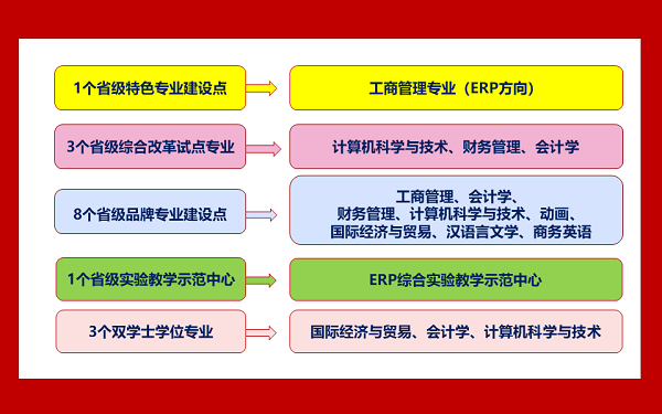 （11.27）巩义市学院简介修改.png