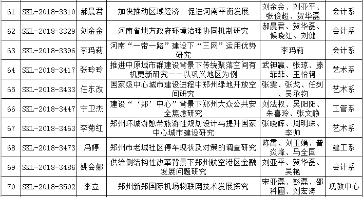 2018年度河南省社科联立项7.png