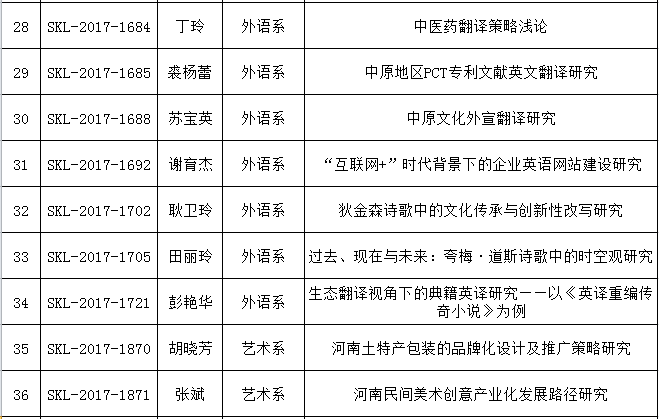 2017年度省社科联结项 4.png